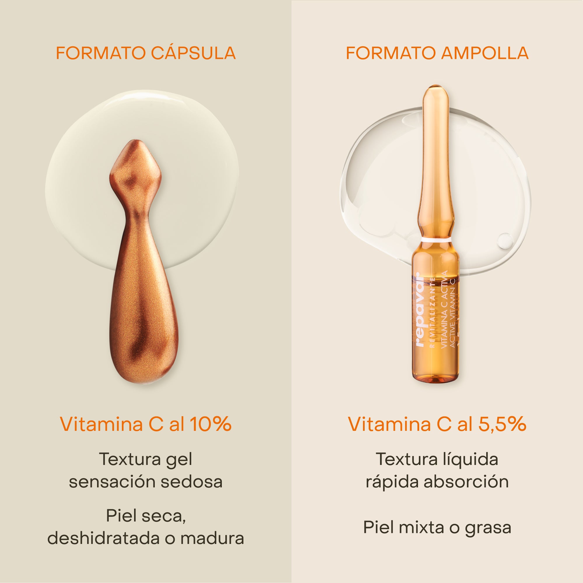 Cápsulas Faciales Intensivas Monoderma: Tratamiento Luminosidad, despigmentante y Antiarrugas intensivo