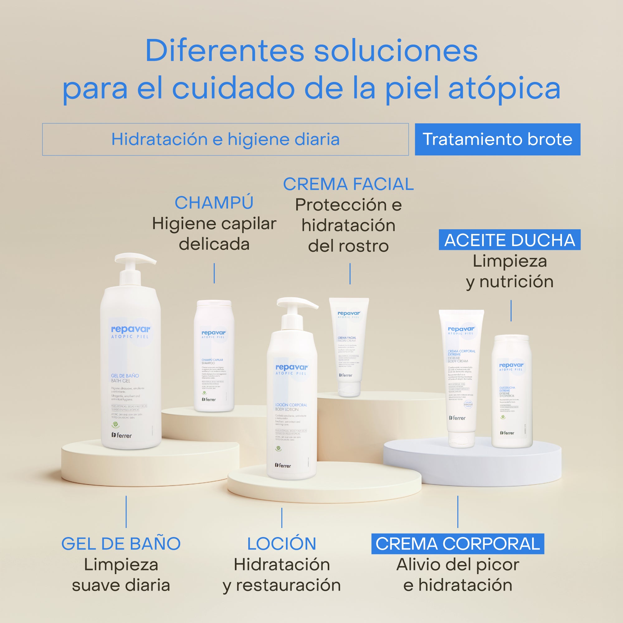 Atopic Piel Pack Ahorro Gel de baño + Loción acción reparadora y alivia picor