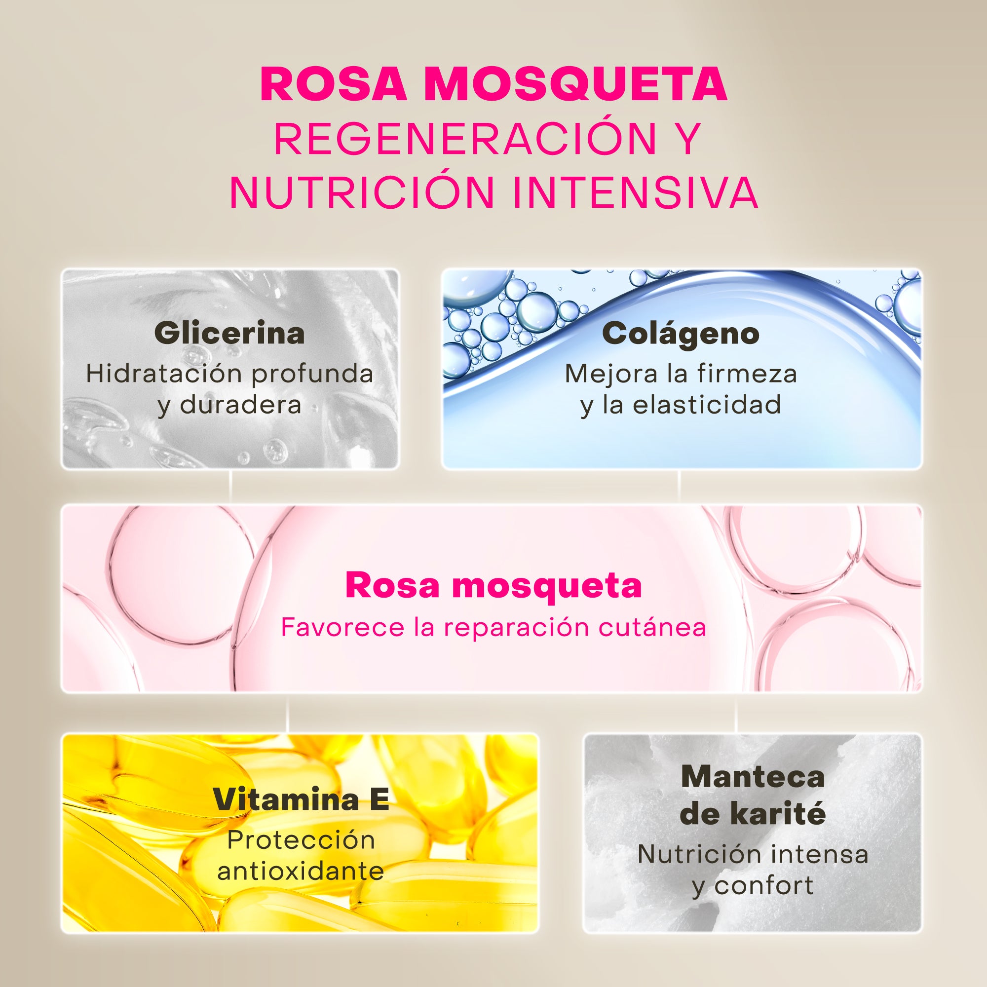 Regeneradora Crema de Manos con Rosa Mosqueta y Vitamina E - Retrasa signos de edad