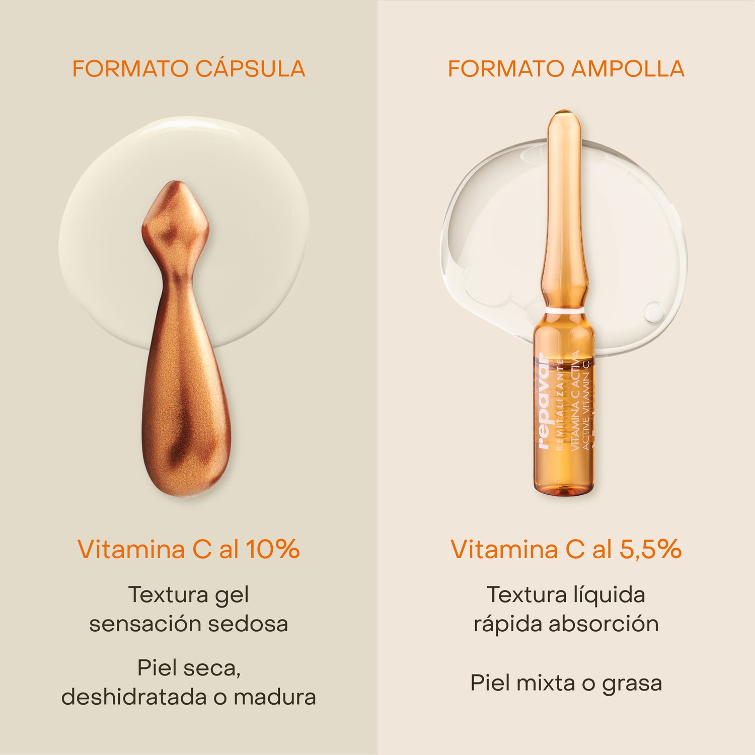 Cápsulas Faciales Intensivas Monoderma: Tratamiento Luminosidad, despigmentante y Antiarrugas intensivo